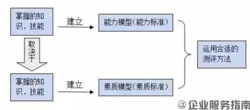公司里最好用的人才，其实是内部培养起来的员工.jpg
