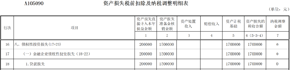 金融企业贷款损失准备金企业所得税税前扣除